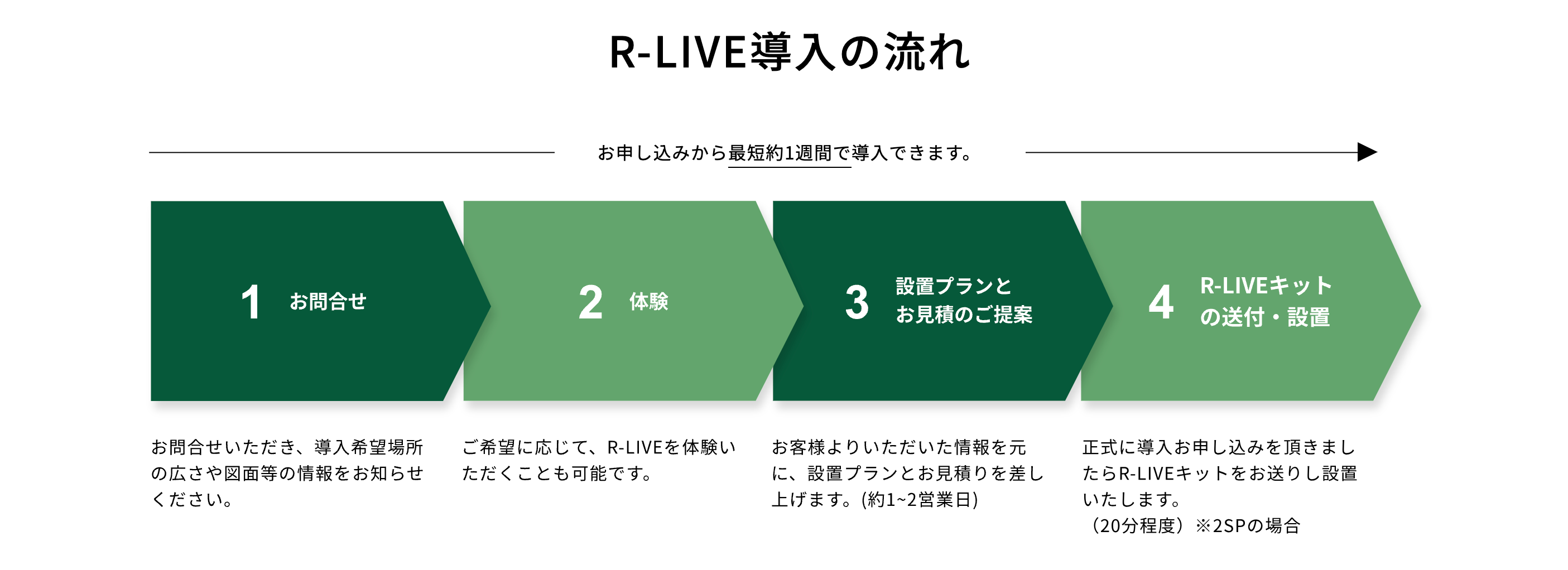 R-LIVEの画像4